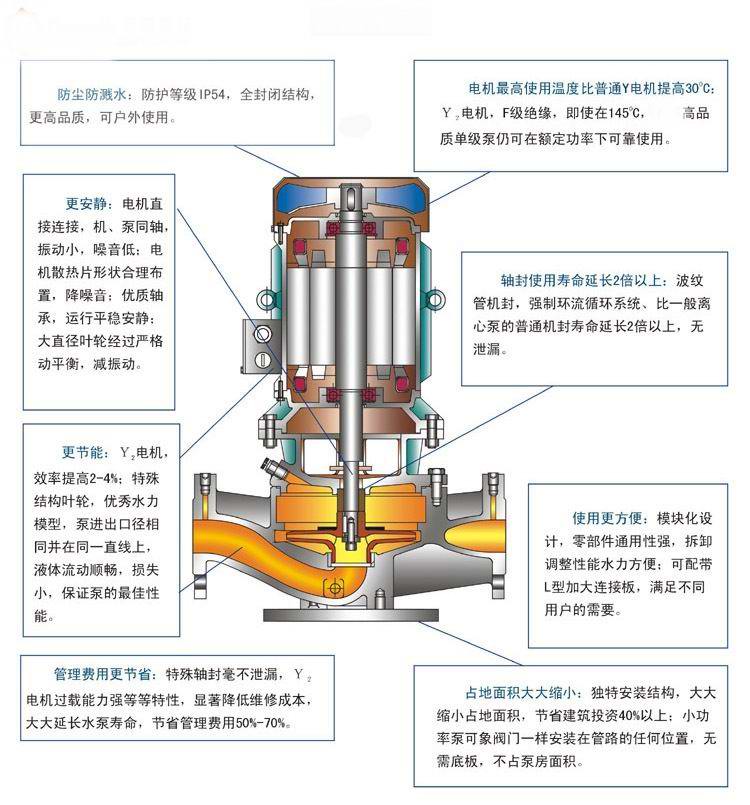 【上海高良泵阀制造有限公司】是IHGB型立式不锈钢防爆离心泵,不锈钢立式离心泵,循环泵,耐腐蚀离泵 ,清水泵,热水管道泵,防爆离心泵,单级单吸离心泵，耐高温管道离心泵，离心泵的工作原理,离心泵价格,离心泵型号及参数,离心泵厂家。